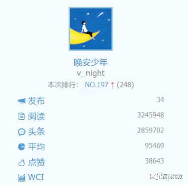 情感號變現(xiàn)難，“晚安少年”憑什么能獲得多個品牌主復投？