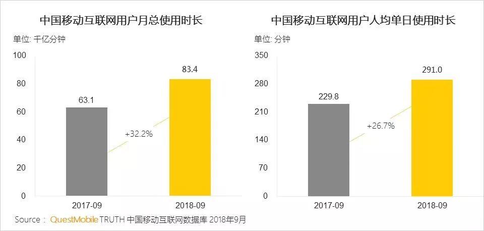 為什么你下載那么多APP，不打開也不卸載？