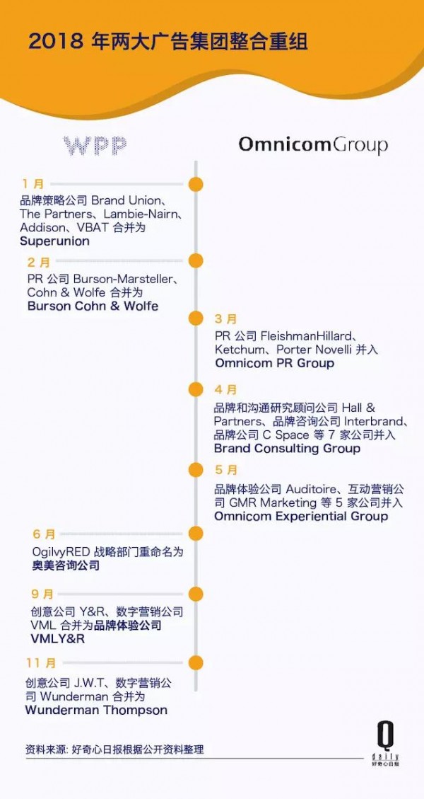 傳統(tǒng)方法論失靈、創(chuàng)意稀缺，緊縮的廣告市場今年還有哪些新東西？