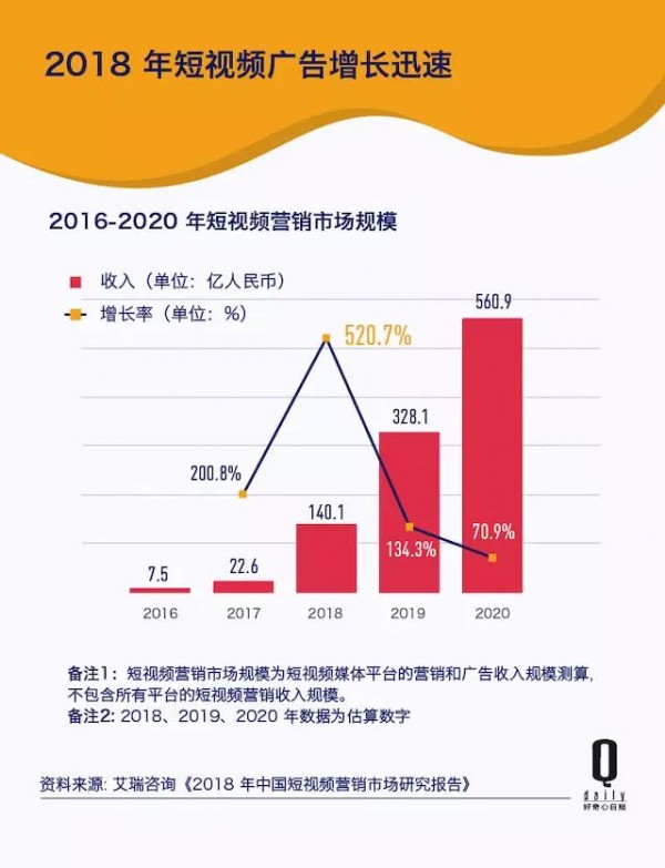 傳統(tǒng)方法論失靈、創(chuàng)意稀缺，緊縮的廣告業(yè)今年還有哪些新東西？