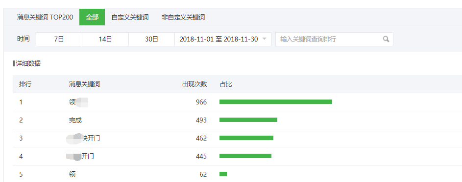 完成冷啟動以后，應該做些什么呢？