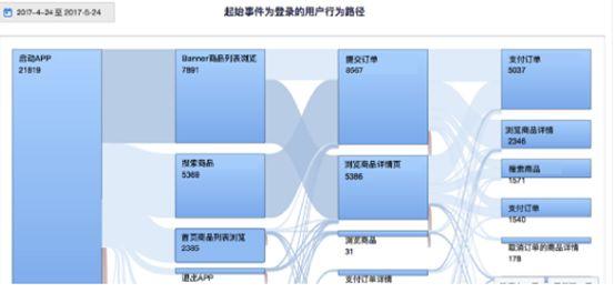 互聯(lián)網運營過冬指南 | “不懂用戶留存的還不辭職” 不懂用戶留存的該辭職了