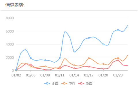 周星馳《新喜劇之王》營(yíng)銷方式分析：如果讓你們這些小子猜到，我就不叫食神了