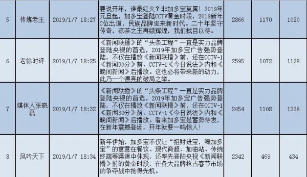 解密年銷超過200億加多寶的春節(jié)宣傳“大招”|清博獨家