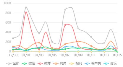 解密年銷超過200億加多寶的春節(jié)宣傳“大招”|清博獨家