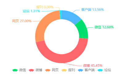 解密年銷超過200億加多寶的春節(jié)宣傳“大招”|清博獨家