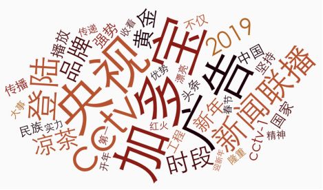 解密年銷超過200億加多寶的春節(jié)宣傳“大招”|清博獨家