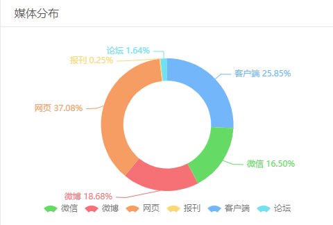 都挺好？都不好？這部中國(guó)式原生家庭圖鑒暴露了什么真相？|娛樂類公號(hào)指數(shù)