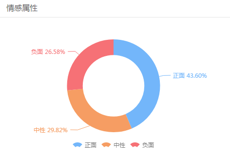通宵排隊(duì)+6倍炒價(jià)+多人打架,星巴克貓爪杯這次營(yíng)銷(xiāo)成功了嗎?
