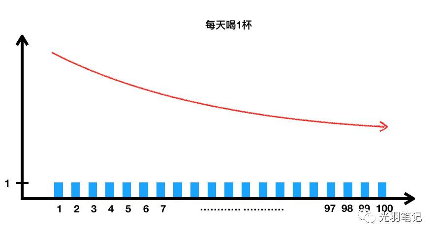 學(xué)會延長用戶滿足感:怎么喝奶茶才能一直喝一直爽 別把用戶喂飽了