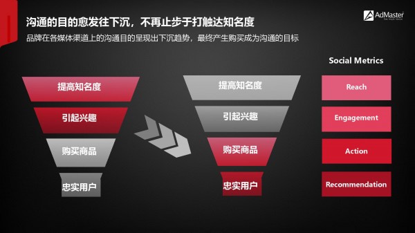 2019年社交營銷報告?。ǜ较螺d）