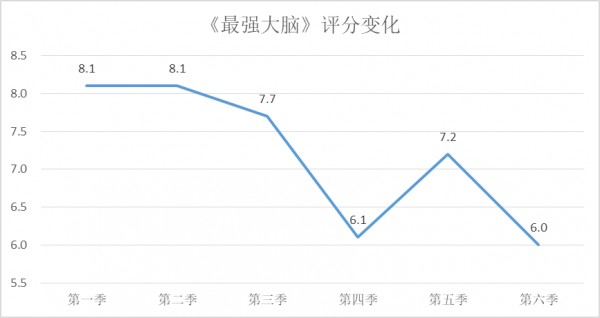 《最強(qiáng)大腦》紛爭(zhēng)迎來(lái)大結(jié)局？