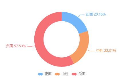 輿論演變再現(xiàn)“蝴蝶效應”！圓明園大氣回應，網(wǎng)友點贊