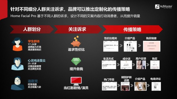 2019年社交營銷報告?。ǜ较螺d）