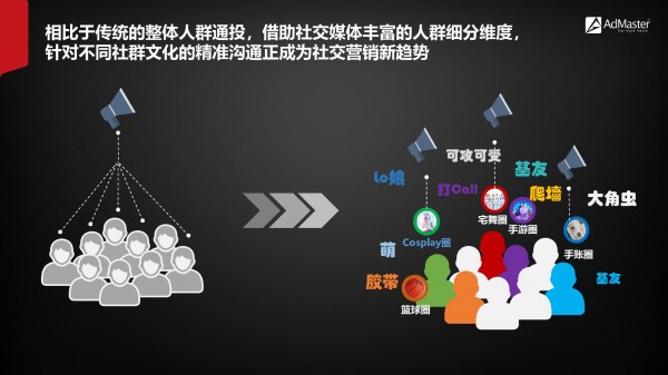 2019年社交營銷報告?。ǜ较螺d）