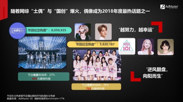 2019年社交營銷報告！（附下載）