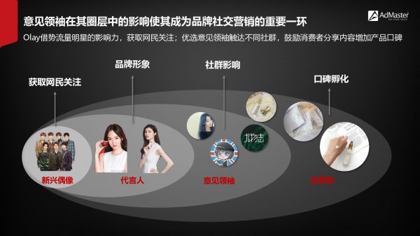 2019年社交營銷報告！（附下載）
