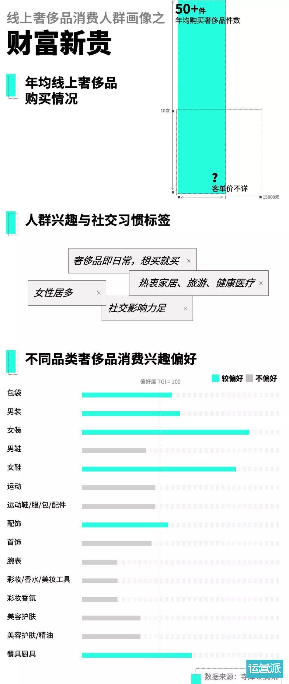 高端消費人群：四種不同人生階段與消費理念的模樣