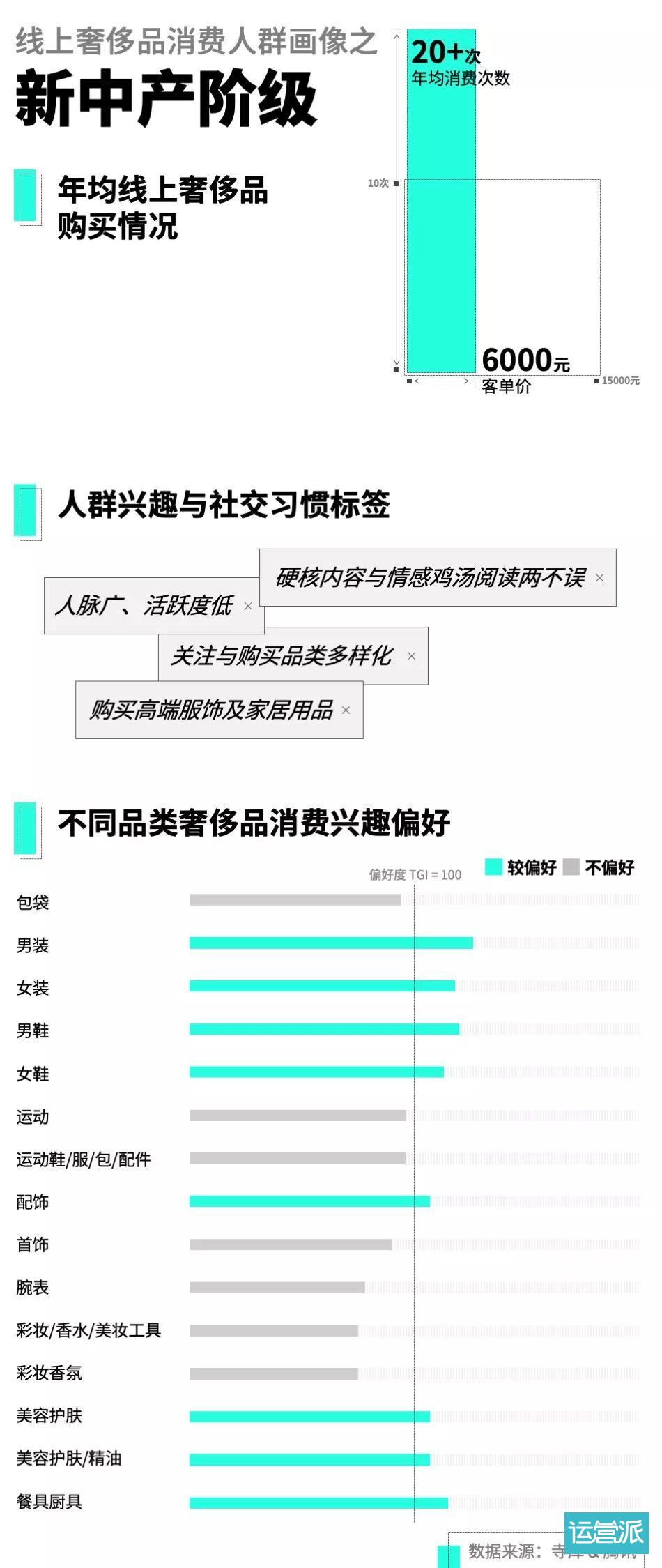 高端消費人群：四種不同人生階段與消費理念的模樣