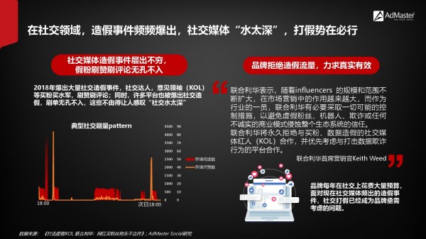 2019年社交營銷報告?。ǜ较螺d）