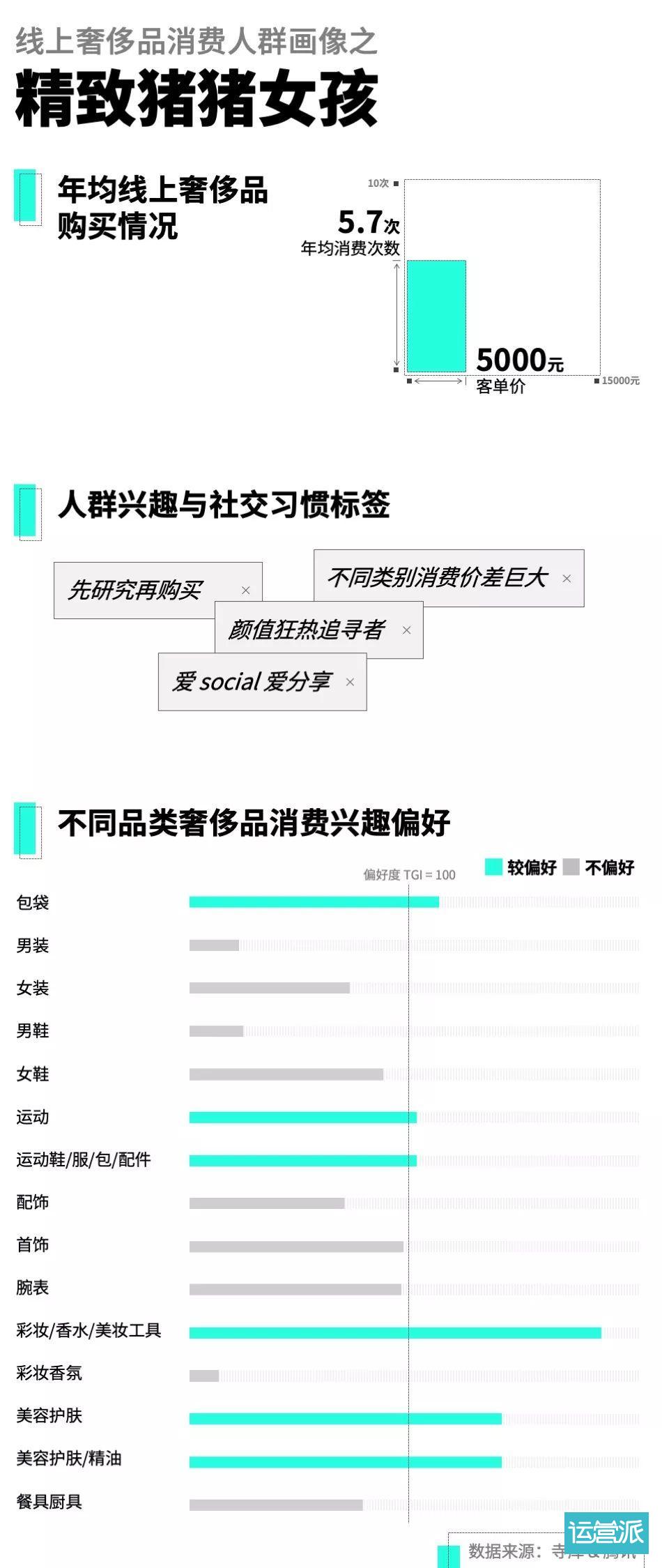 高端消費人群：四種不同人生階段與消費理念的模樣
