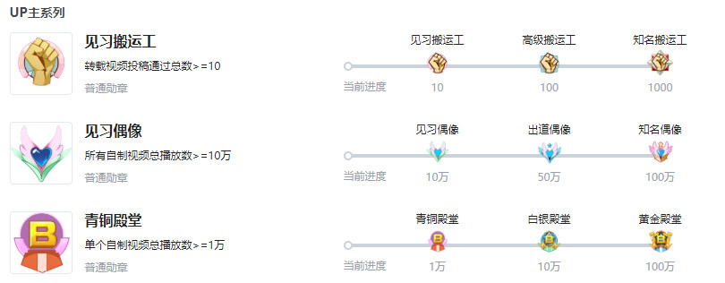 BiliBili如何運(yùn)作UP主群體