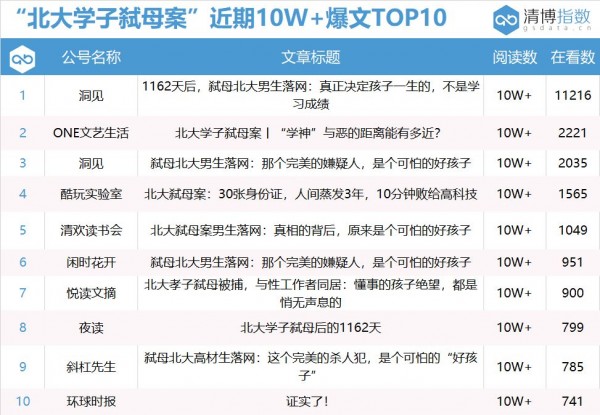 北大學子涉嫌弒母，自媒體人怎么看？