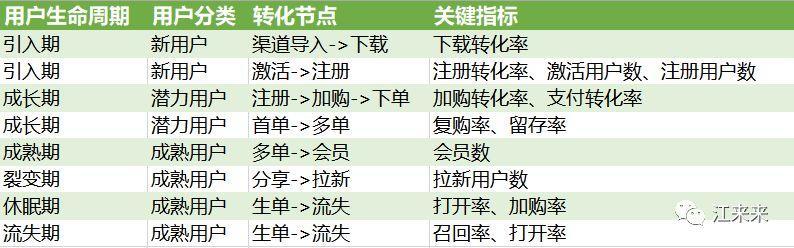 如何加強(qiáng)用戶留存和復(fù)購？