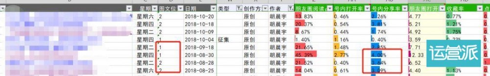 增長上不去，大概率就 2 個(gè)原因