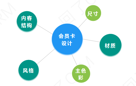 什么是會(huì)員卡，會(huì)員卡的價(jià)值表現(xiàn)？