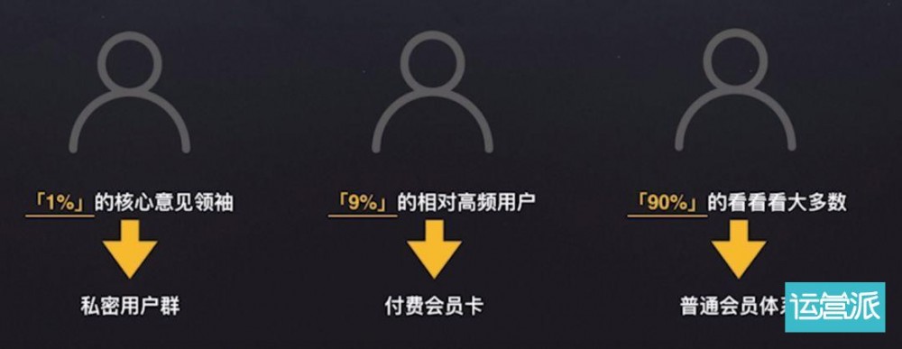 增長上不去，大概率就 2 個(gè)原因