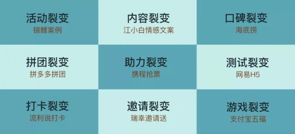 在微信生態(tài)逆勢如何做好用戶裂變拉新？