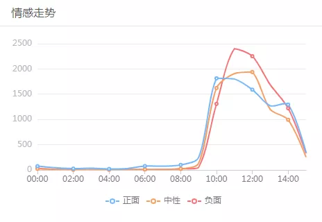 一瓶水搶了AI的熱搜，輿論為何總“跑偏”？