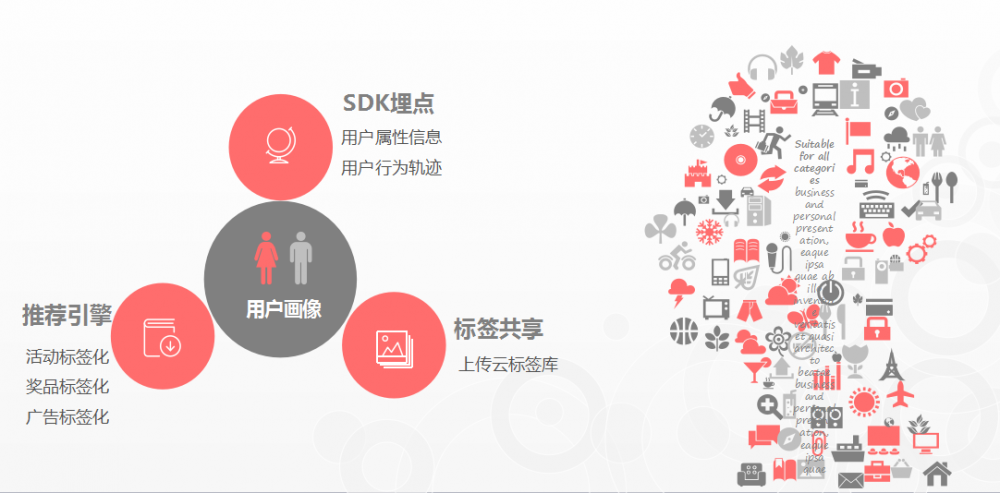 如何在成本最小化的時(shí)候?qū)崿F(xiàn)效果最大化？
