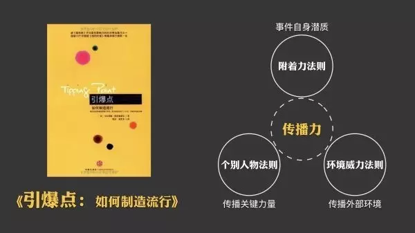 三大法則教你打造一款爆款營(yíng)銷活動(dòng)！