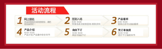 在一場完整的線上活動中，運營每個階段都要做什么？