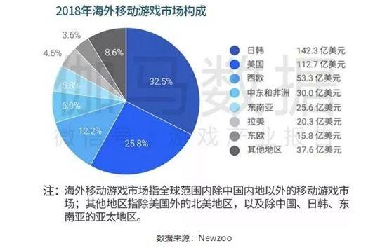 出海