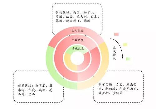 出海