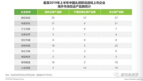 游戲出海