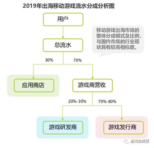 游戲出海