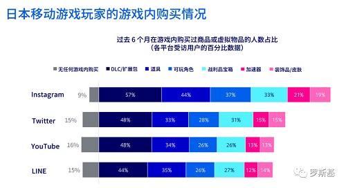 游戲出海