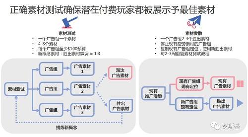 游戲出海