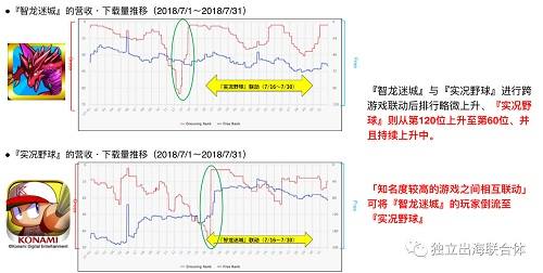游戲出海