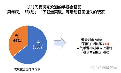 游戲出海