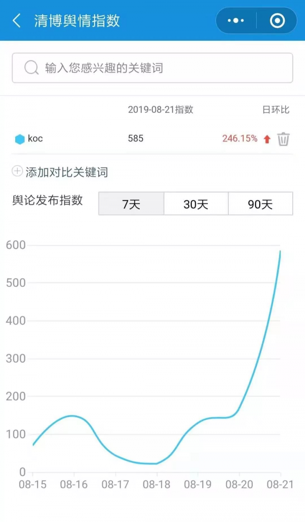 KOC不止200塊