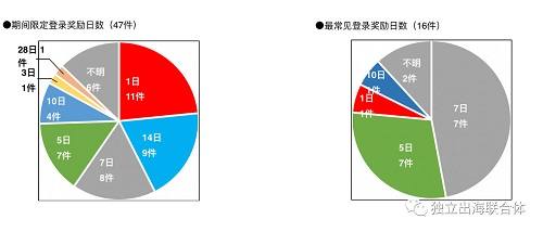 游戲出海