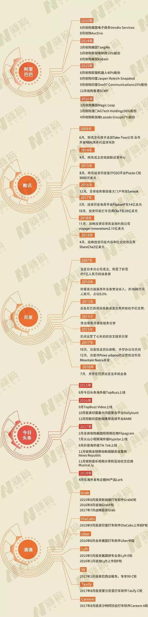 出海
