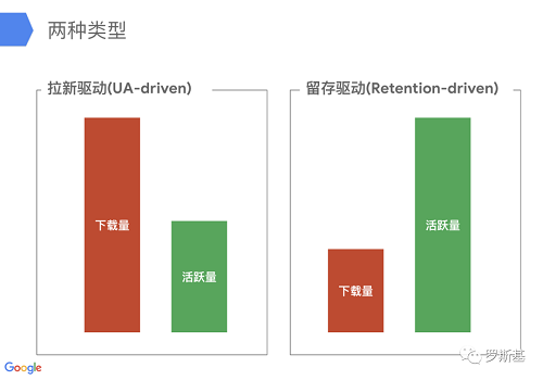 游戲出海