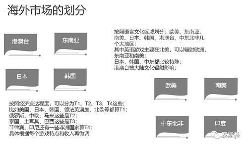 游戲出海