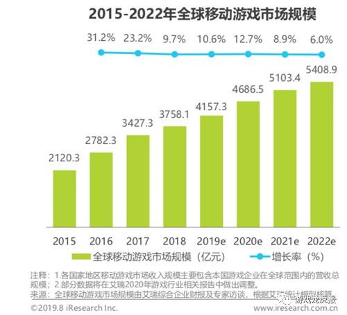游戲出海